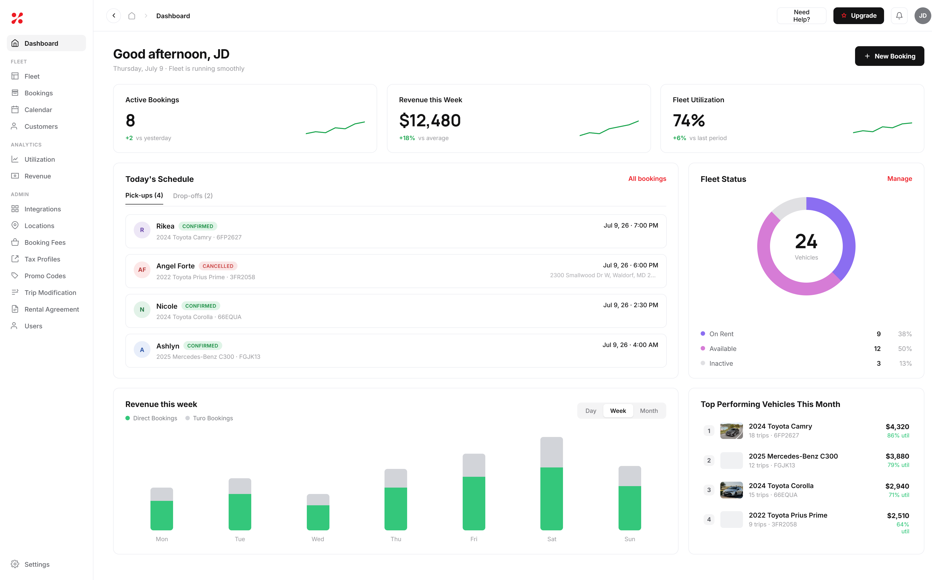 Secure payments gateway dashboard