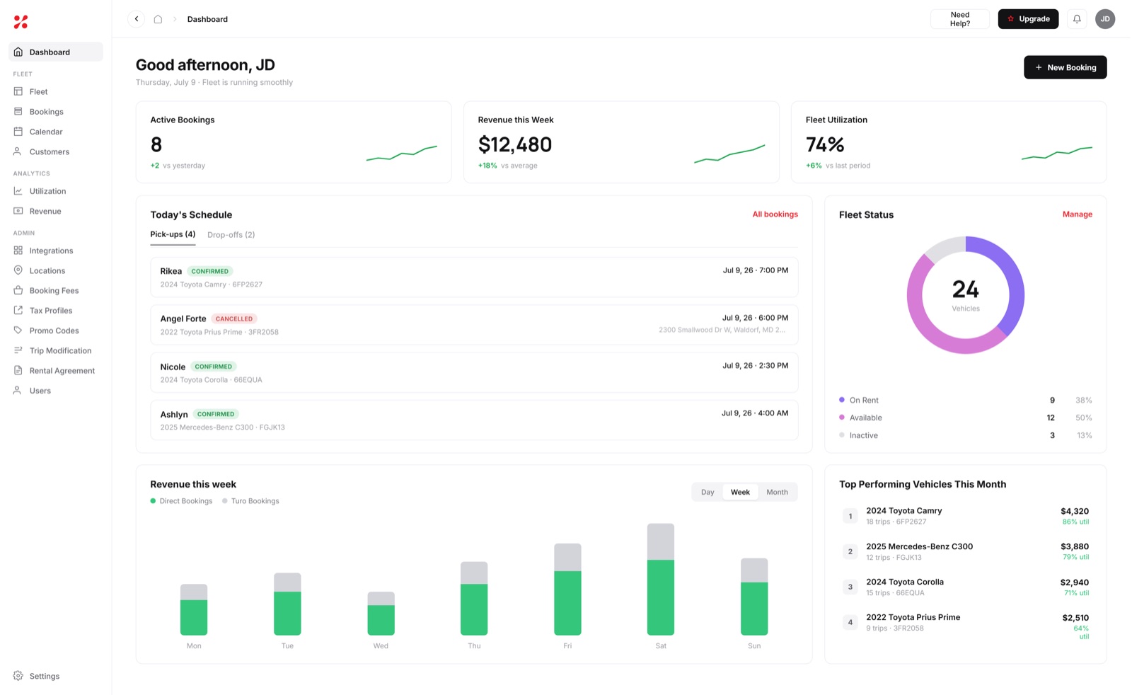 Vehicle booking system dashboard for a car rental business